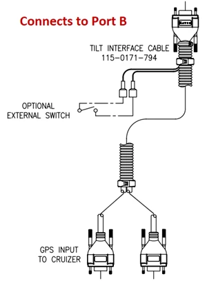 *CABLE; TILT & BOOM SENSE Y, CRUIZER
