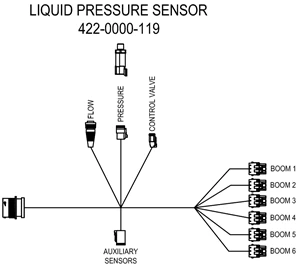 *CBL 6' LIQUID PRODUCT 6 SECTION WEATHER